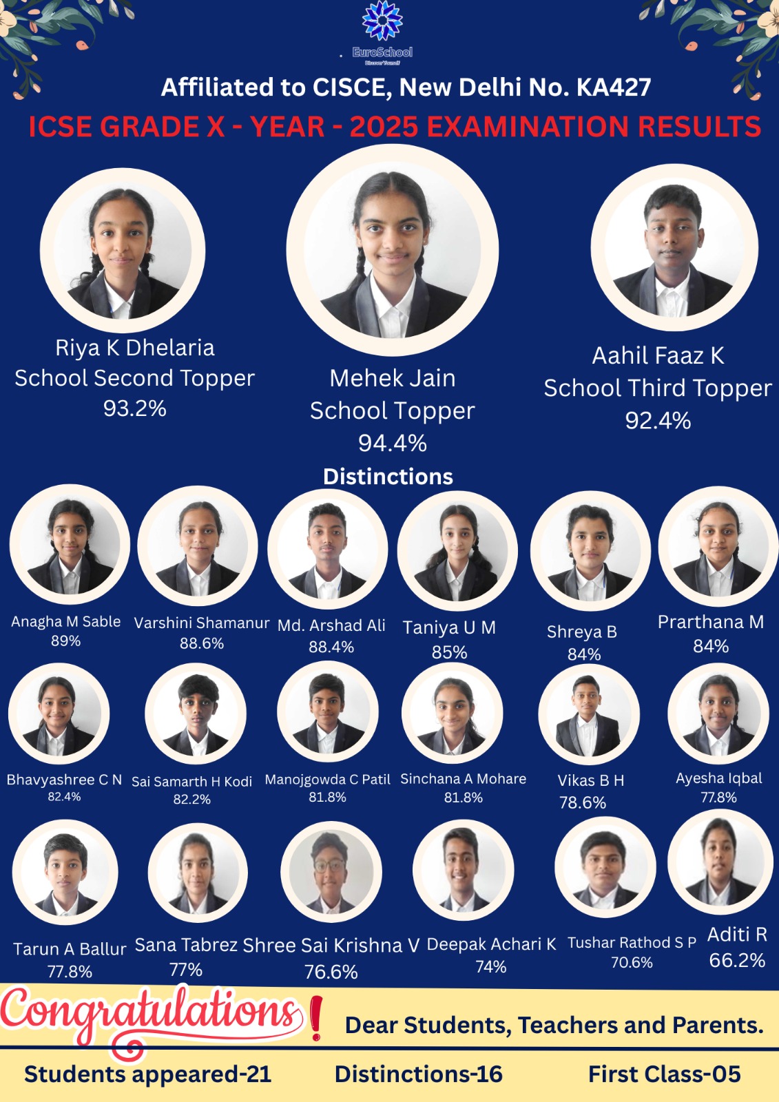 ICSE 2025 Results